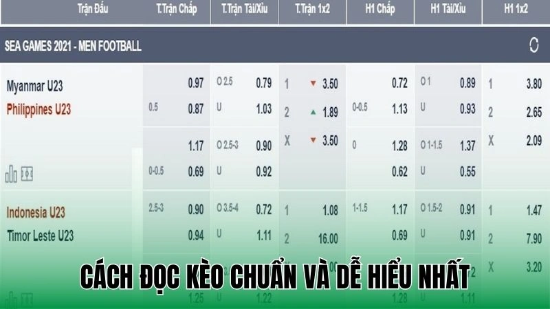 Kèo Tài Xỉu 2.5 - Cách Đọc Kèo Chính Xác Và Hiệu Quả Nhất 3 Cách đọc kèo chuẩn và dễ hiểu nhất